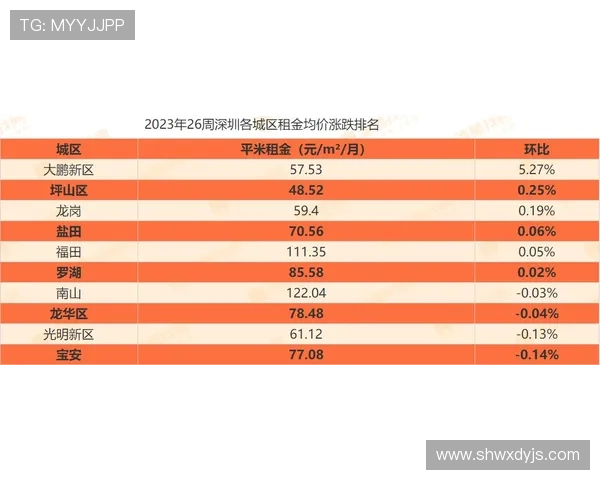 深圳赛区分组赛程公布 同步推出门店专属优惠活动 深圳赛区分组赛程公布 同步推出门店专属优惠活动